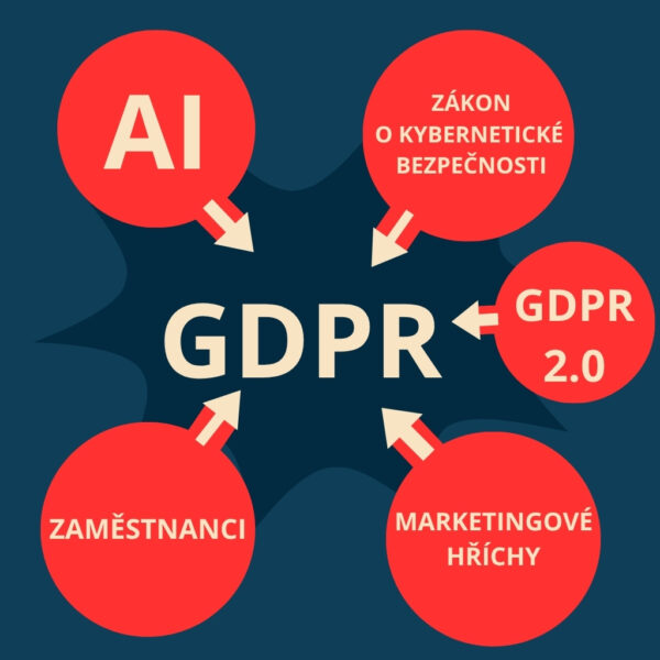 GDPR pod útokem masivních regulací 2025